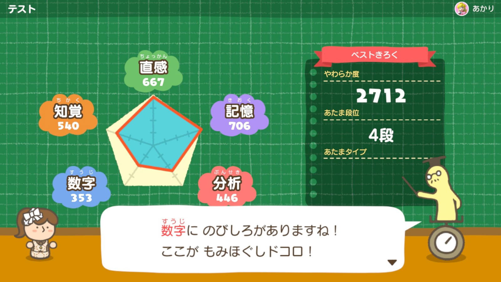 Educational game interface with character and test results on a green grid background